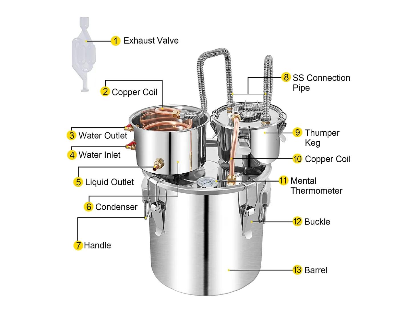 Destilador de Agua SucceBuy de 50 L con Barril Thumper y Bomba
