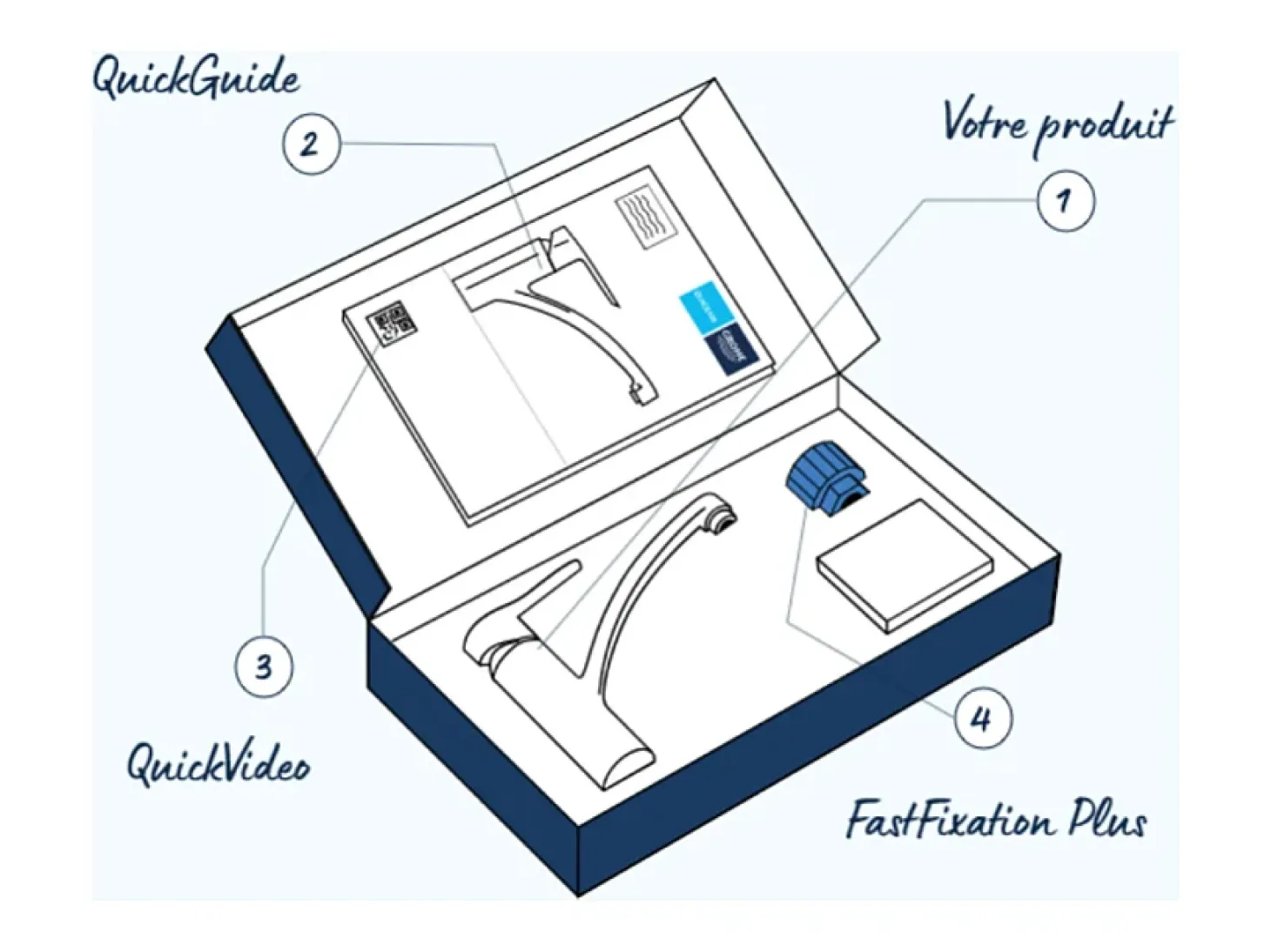 Grifo de cocina GROHE Start Curve Quickfix cromado