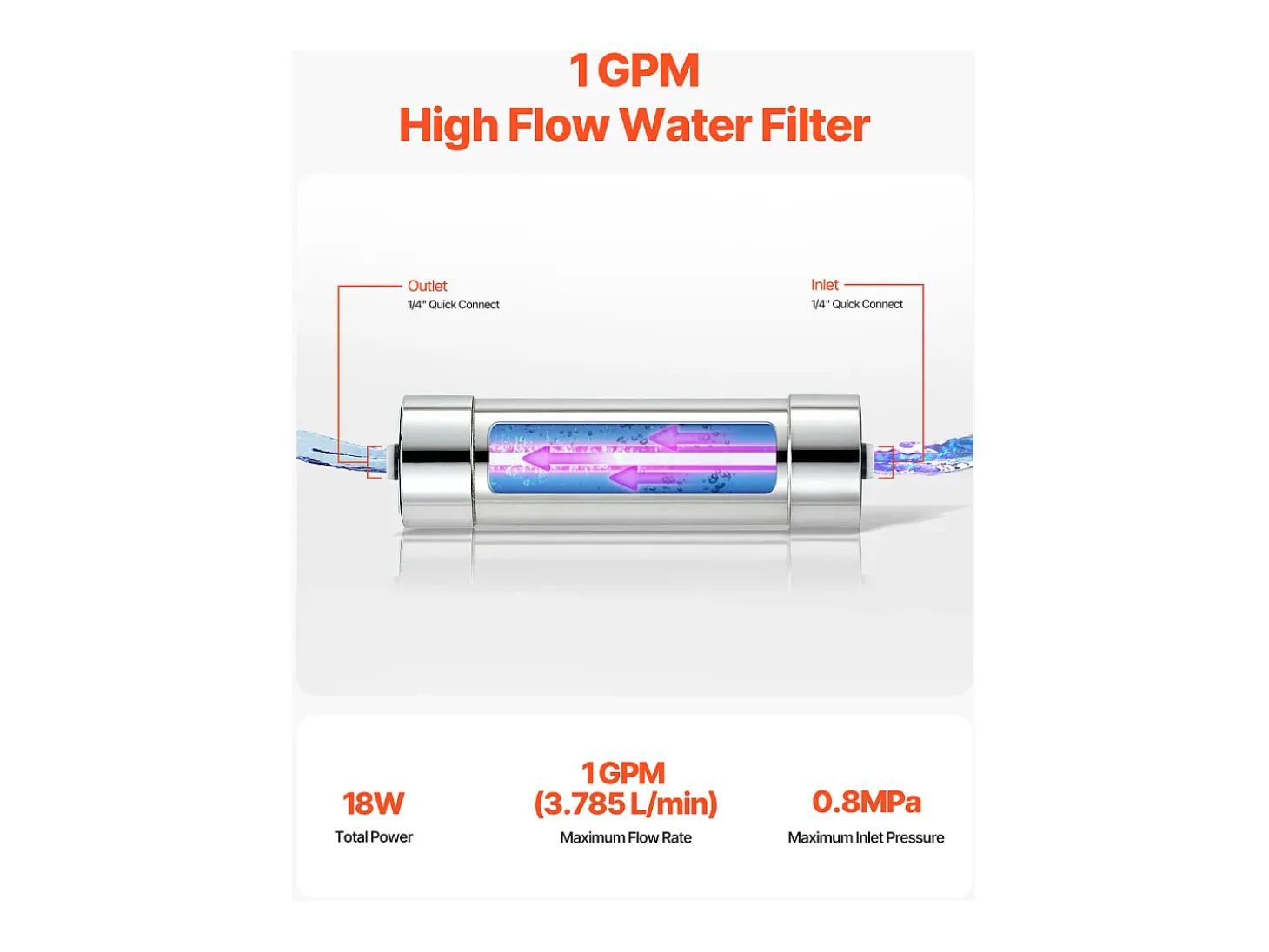 Purificador de Agua UV SucceBuy, Filtración Ultravioleta, Caudal de 3,785 l/min