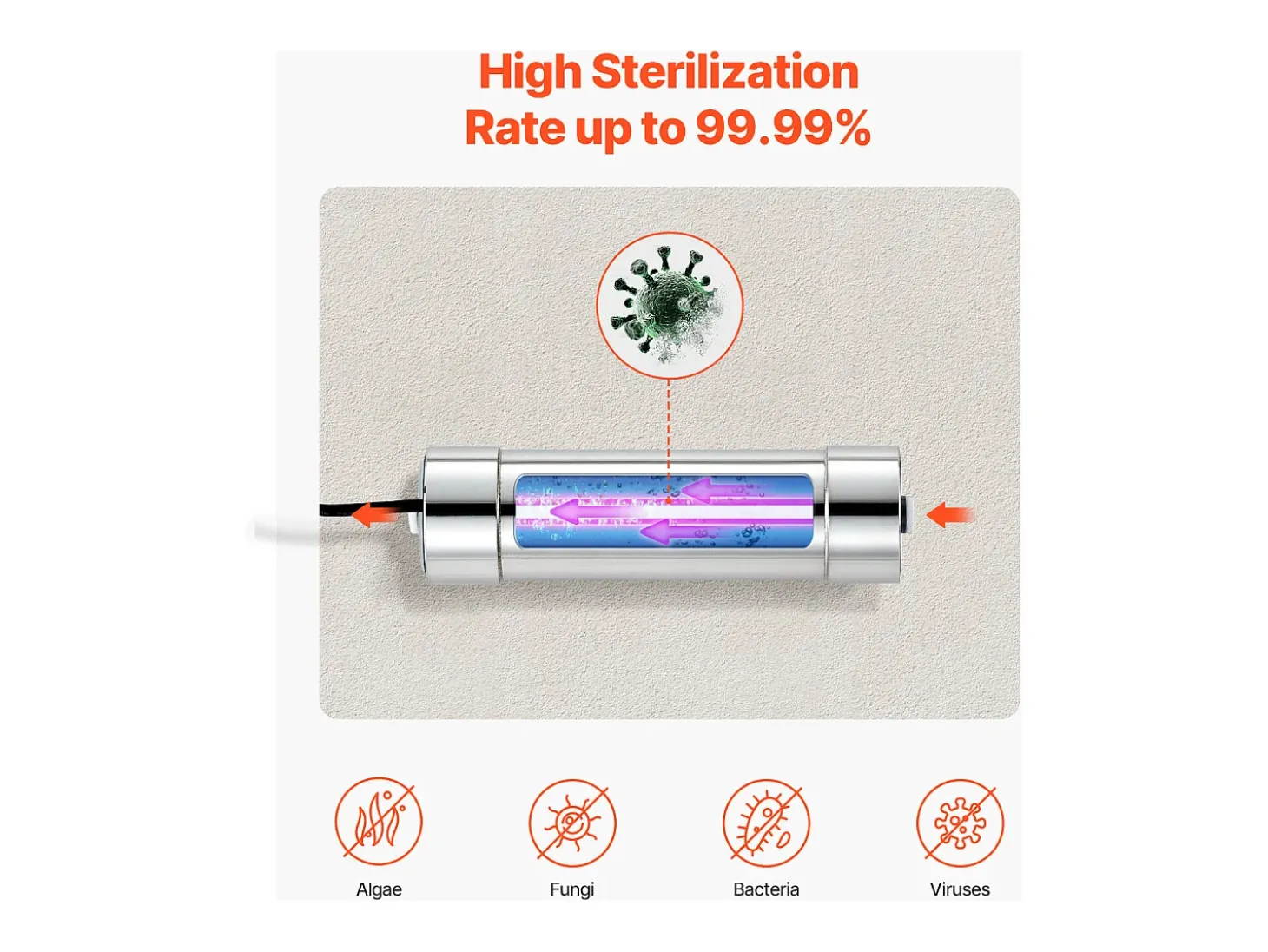 Purificador de Agua UV SucceBuy, Filtración Ultravioleta, Caudal de 3,785 l/min