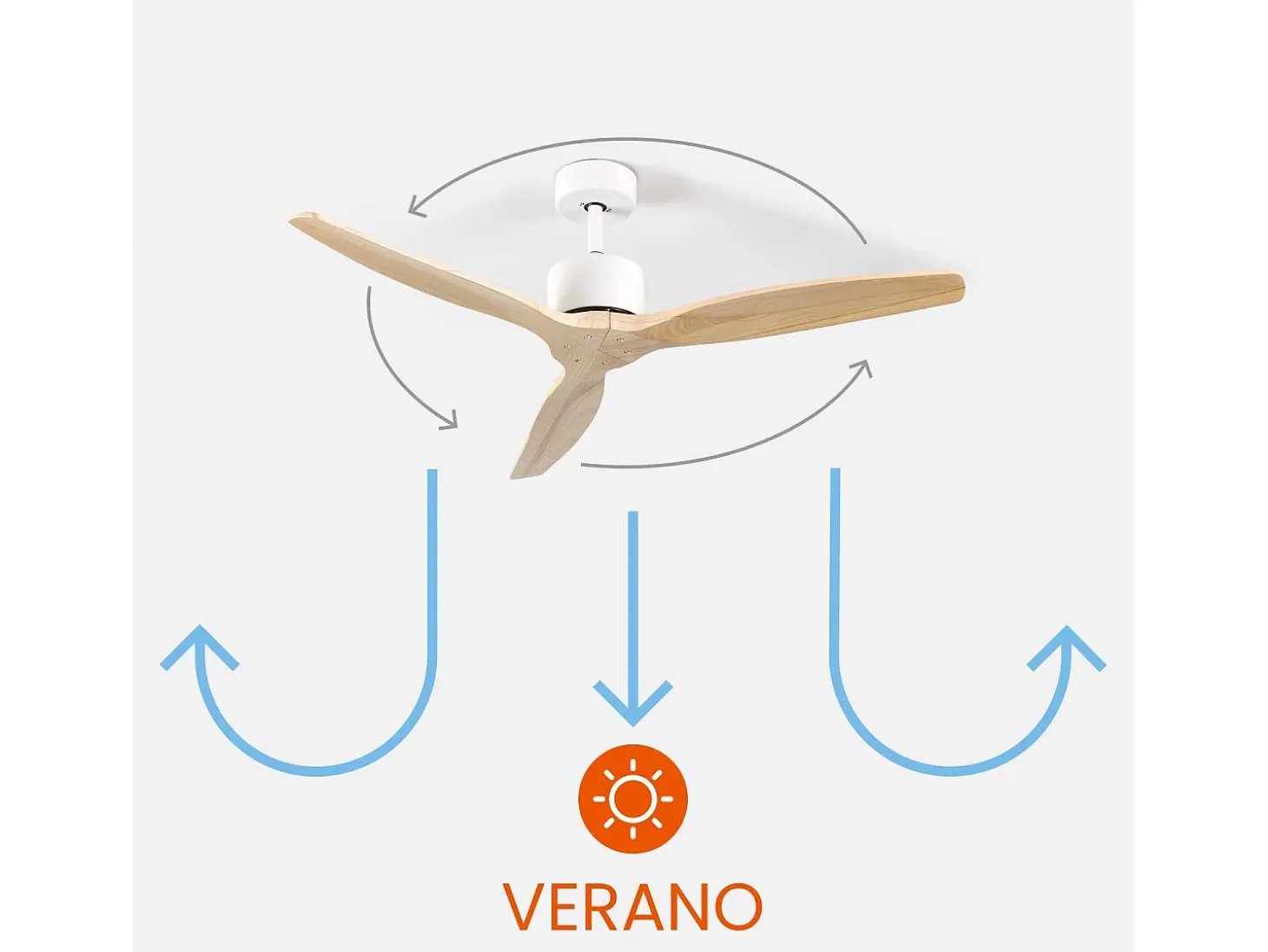 Ventilador de Techo 3 Aspas 55W 6 Velocidades Nebraska Blanco Thinia Home