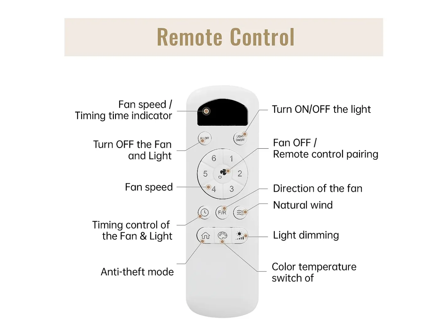 Ventilador de techo 46" con luces, 3 aspas de ABS, motor CC 6 velocidades, control remoto, para dormitorio, sala y oficina (116,8x116,8x54cm)
