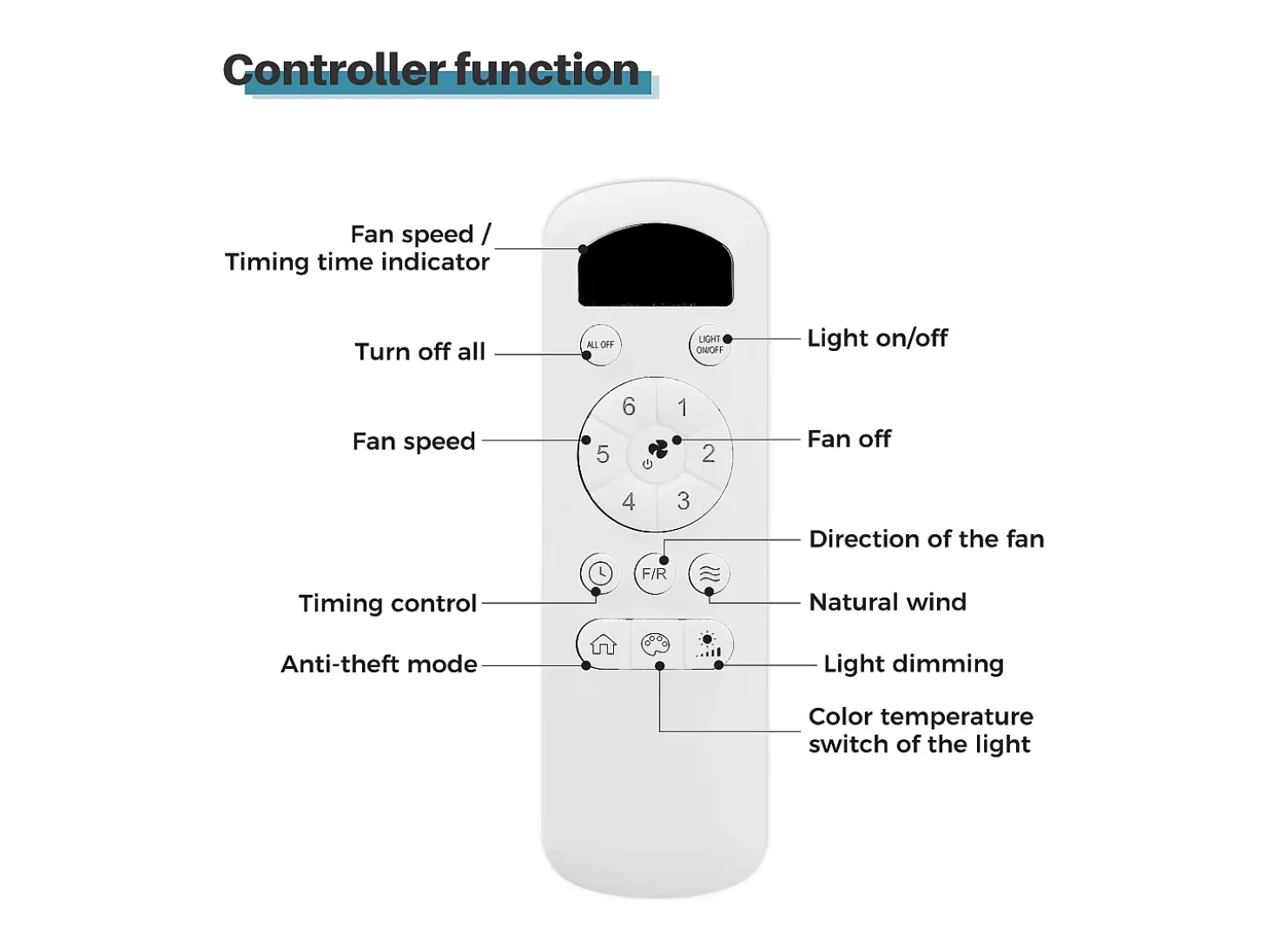 Ventilador de techo 52" con luz LED, 3 aspas de ABS, motor CC reversible, control remoto, para patio y sala (132x132x65,5cm)