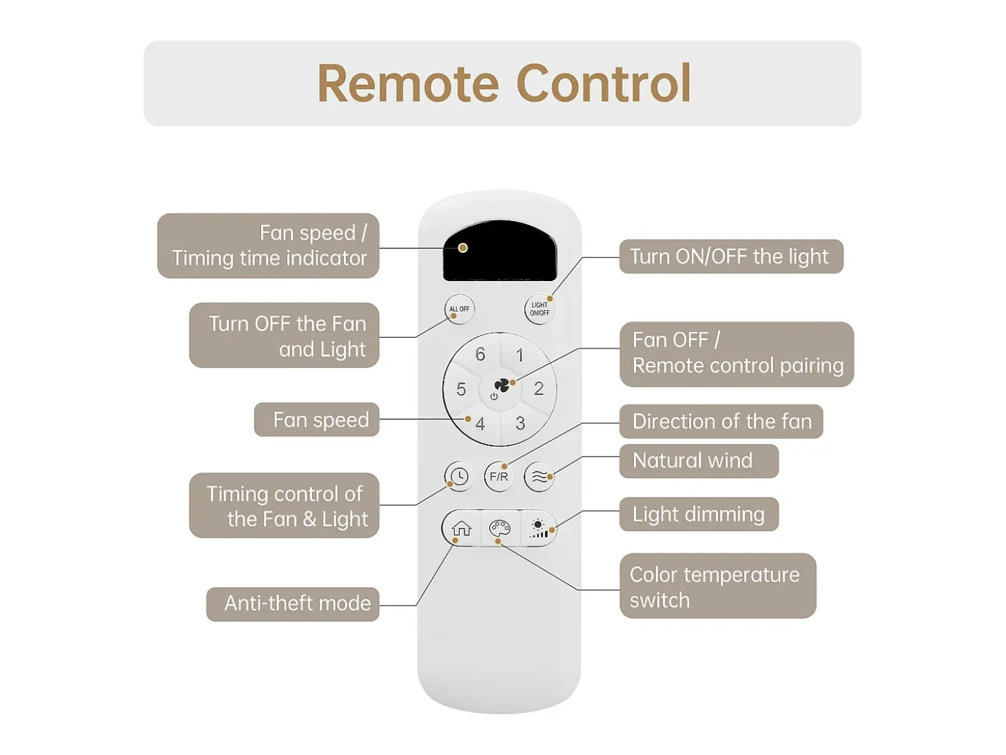 Ventilador de techo blanco de 52 pulgadas - Ventilador de techo de 3 aspas con luces LED - Control remoto de 6 velocidades - para sala de estar