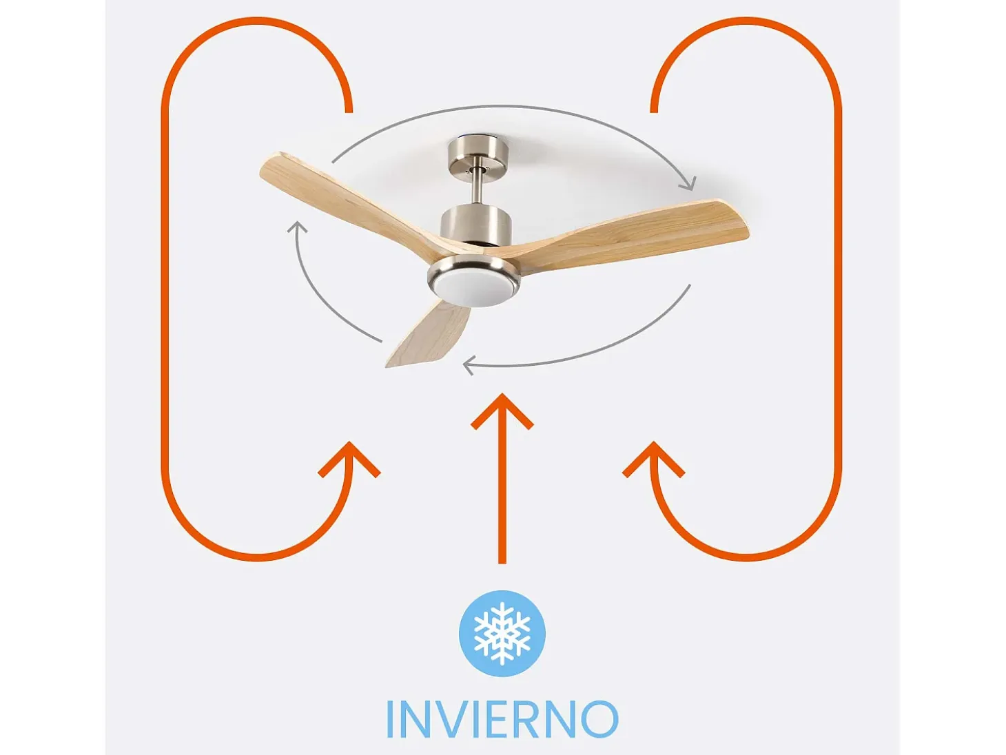 Ventilador de Techo con Luz 3 Aspas 56W 6 Velocidades Alaska Madera Natural Thinia Home