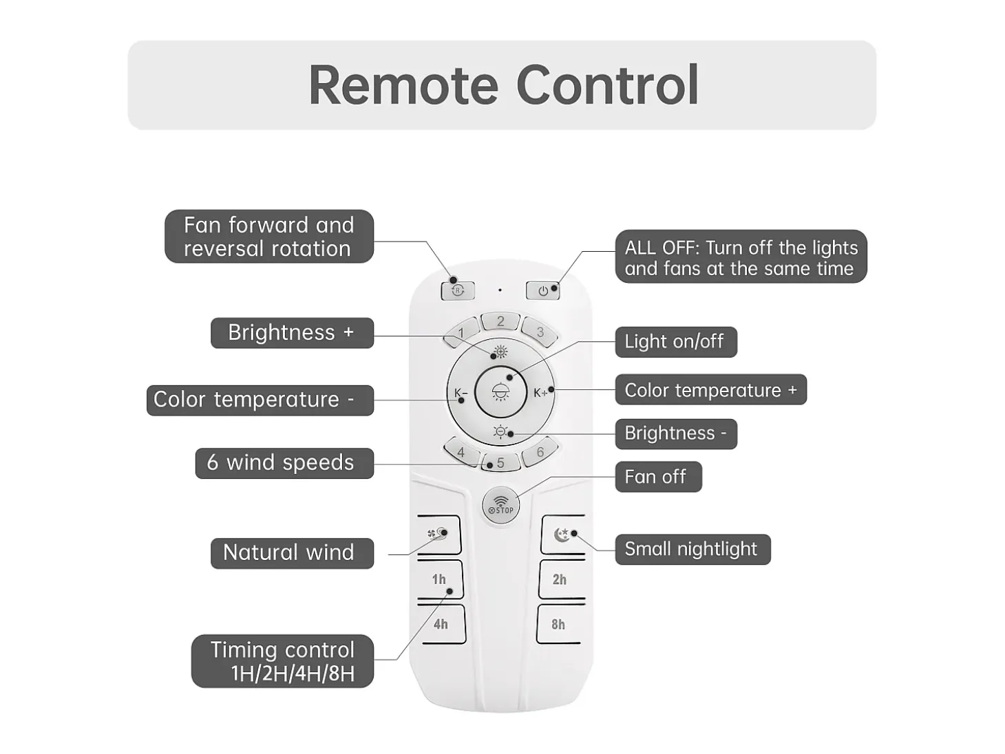 Ventilador de techo sin aspas con luz y control remoto, diseño moderno, ABS, blanco, montaje empotrado (45,7 x 45,7 x 14,5 cm)
